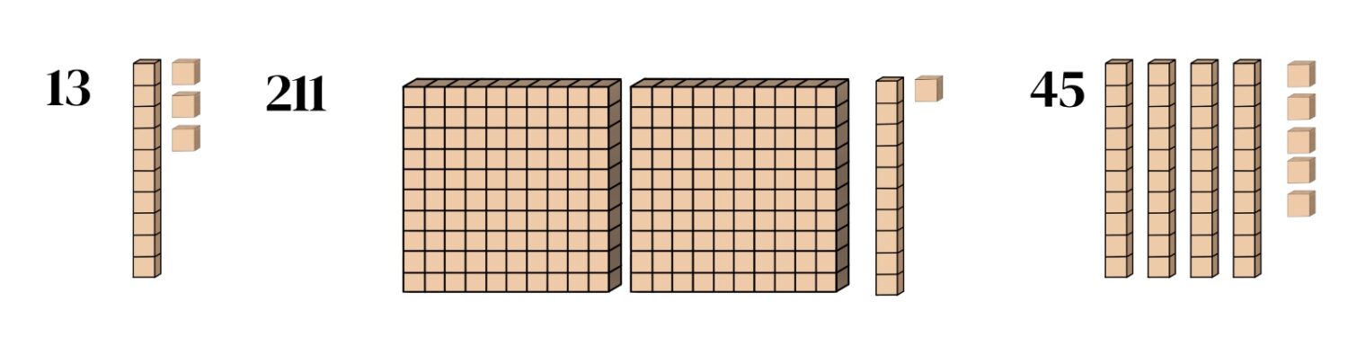Einfache Differenzierung im Klassenzimmer